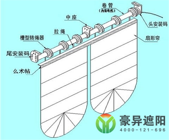 電動窗簾,電動羅馬簾,酒店電動窗簾,豪異遮陽,4000-121-696！