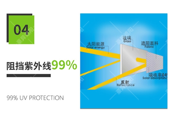 戶外電動天幕防紫外大于99%,豪異遮陽