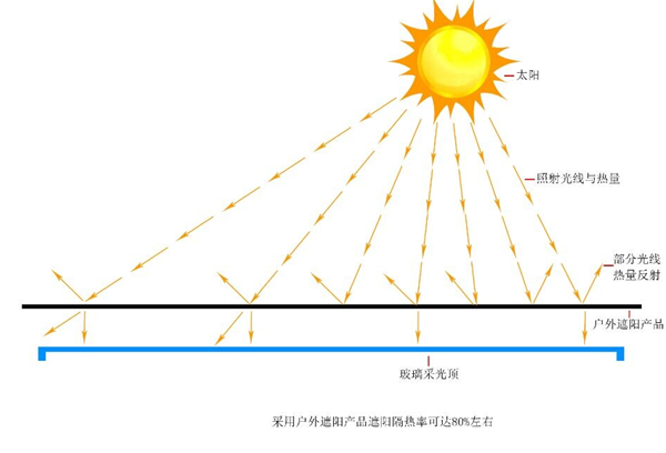 室外電動(dòng)遮陽(yáng)簾效果示意圖,豪異電動(dòng)遮陽(yáng)簾廠家,4000-121-696