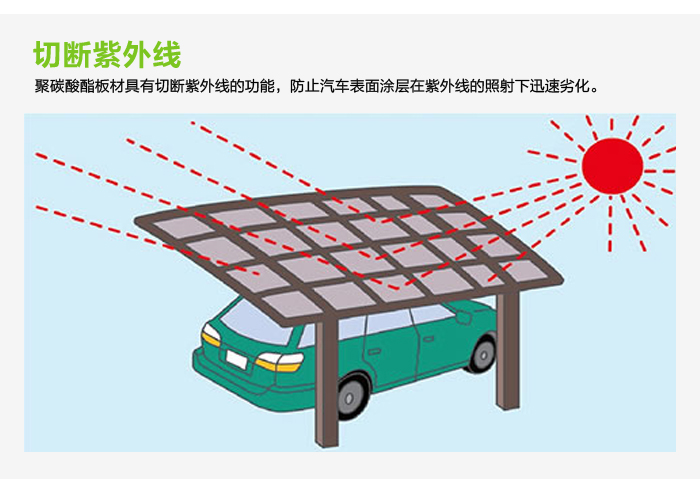 停車棚,鋁合金停車棚,豪異遮陽(yáng),4000-121-696