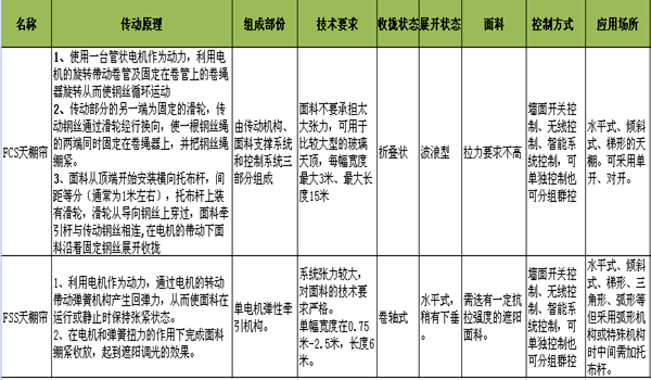 玻璃頂遮陽(yáng)簾,中庭遮陽(yáng)系統(tǒng),上海電動(dòng)天棚簾廠家,豪異遮陽(yáng),4000-121-696